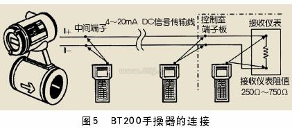 一體式電磁流量計(jì)與BT200手操器的連接圖示