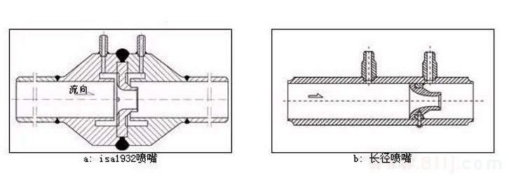噴嘴流量計(jì)分類(標(biāo)準(zhǔn)噴嘴與長(zhǎng)徑噴嘴)